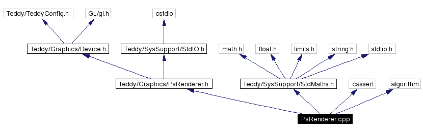 Include dependency graph