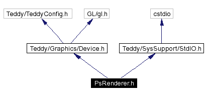 Include dependency graph