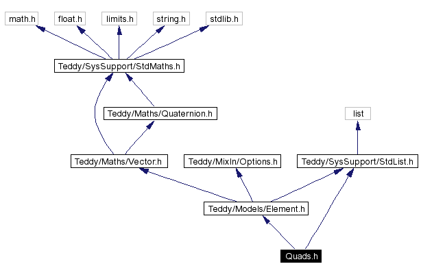 Include dependency graph