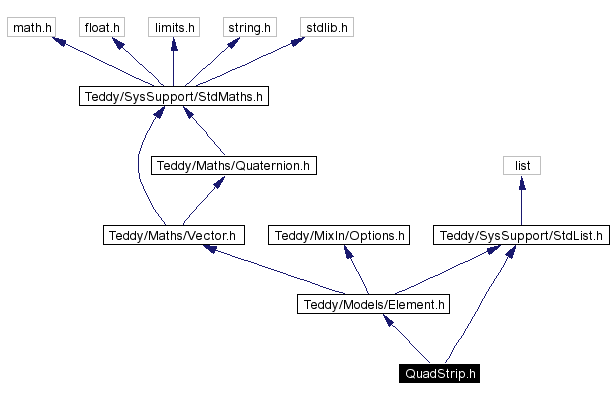 Include dependency graph