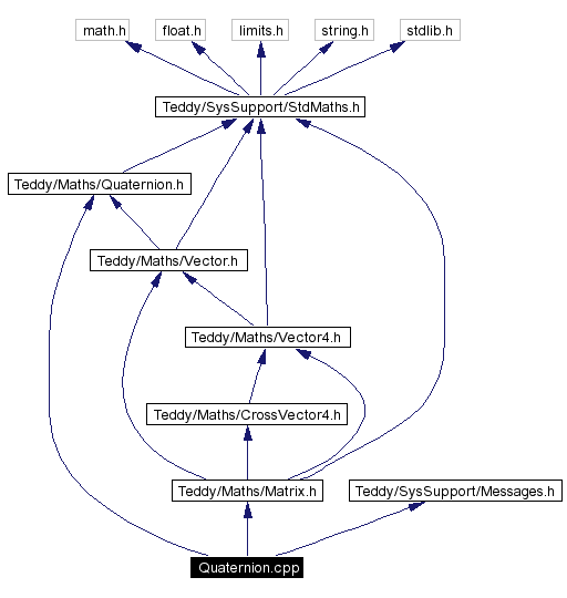 Include dependency graph