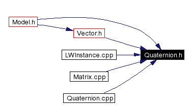 Included by dependency graph