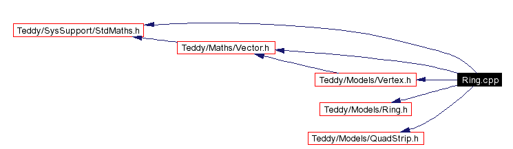 Include dependency graph