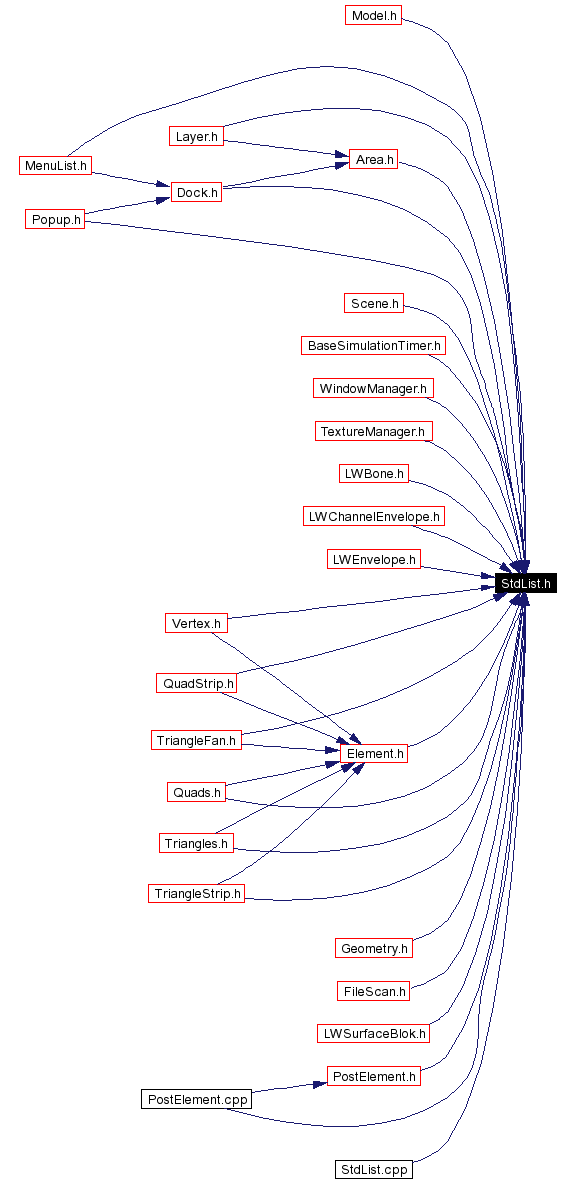 Included by dependency graph