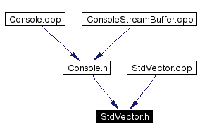 Included by dependency graph