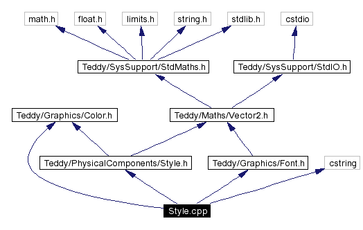 Include dependency graph