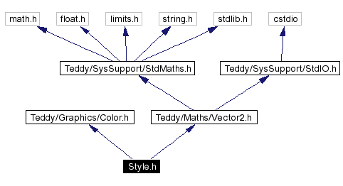 Include dependency graph