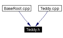 Included by dependency graph