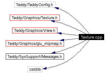 Include dependency graph