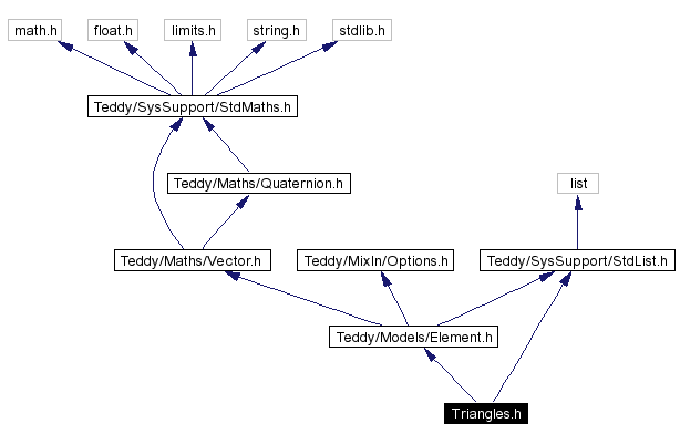 Include dependency graph