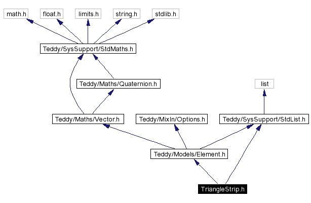 Include dependency graph