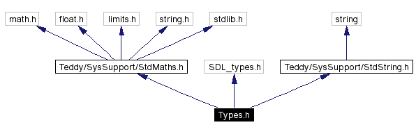 Include dependency graph