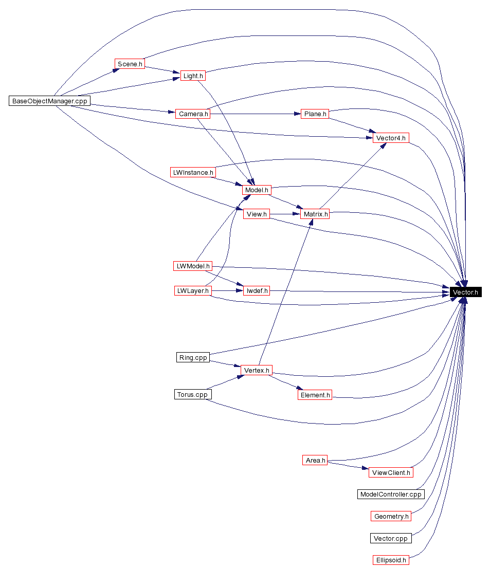 Included by dependency graph