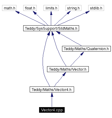 Include dependency graph