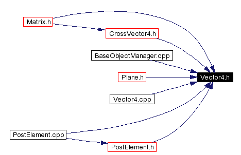 Included by dependency graph