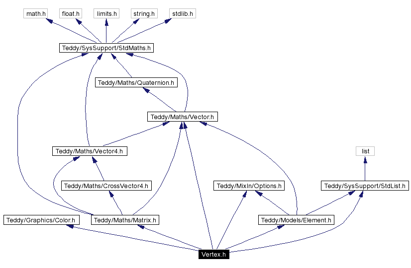 Include dependency graph