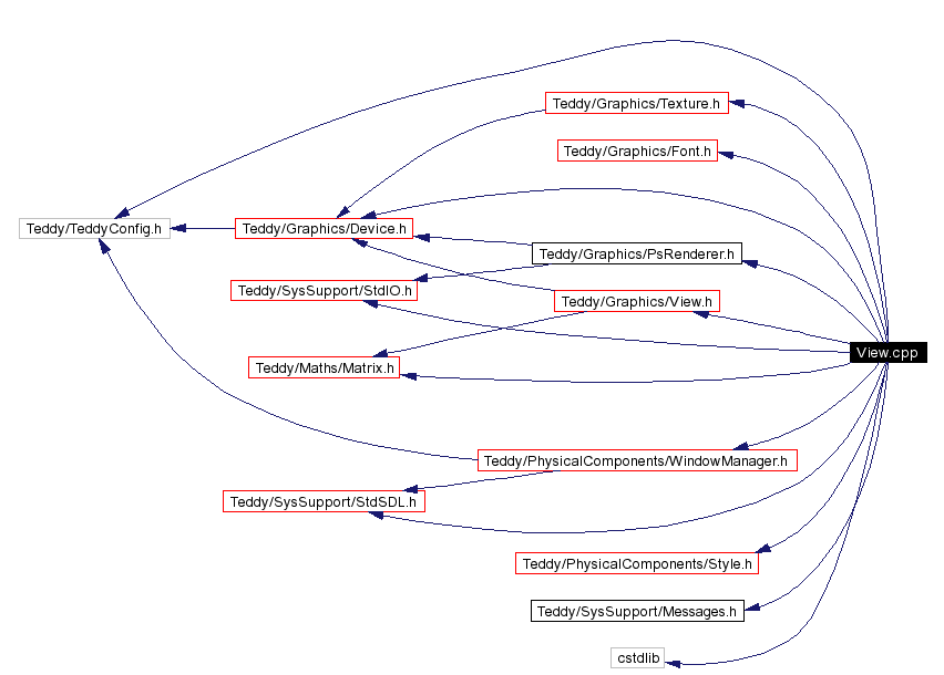 Include dependency graph