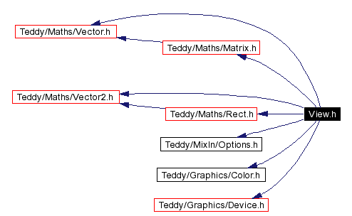 Include dependency graph