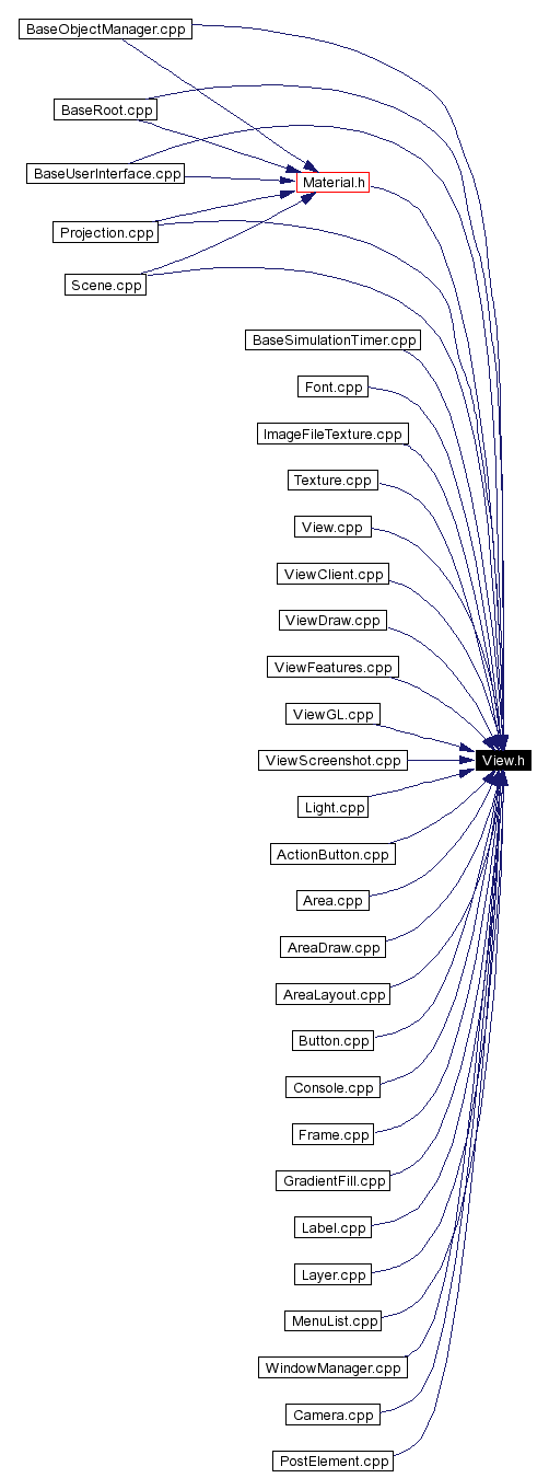 Included by dependency graph