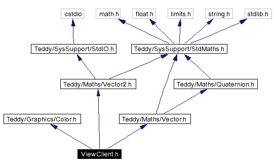 Include dependency graph