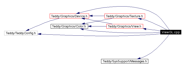 Include dependency graph