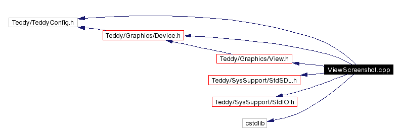 Include dependency graph