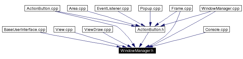 Included by dependency graph